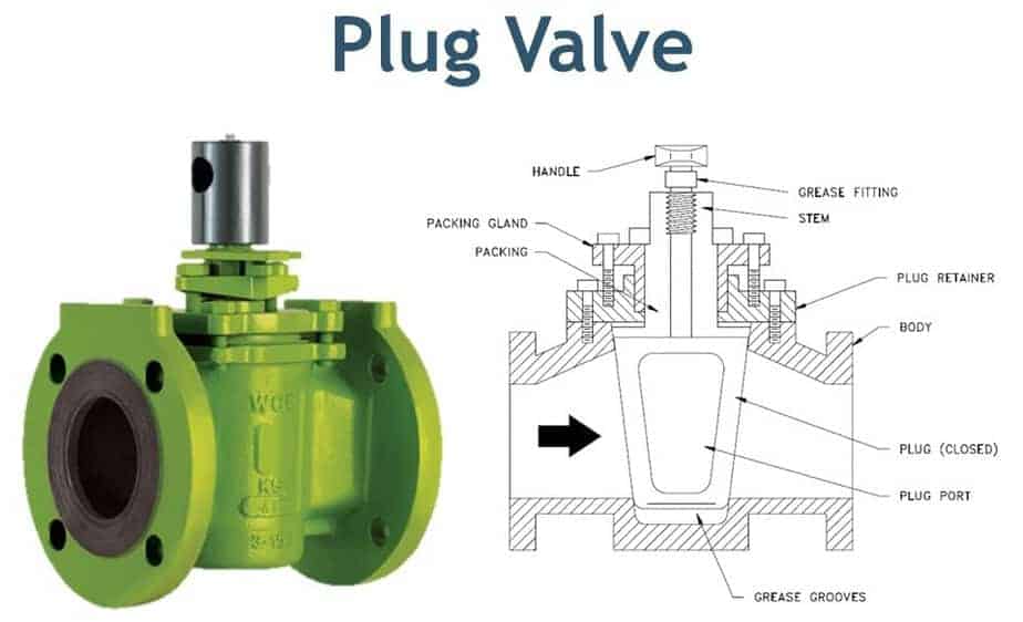 plug Valve and its cross section with part list